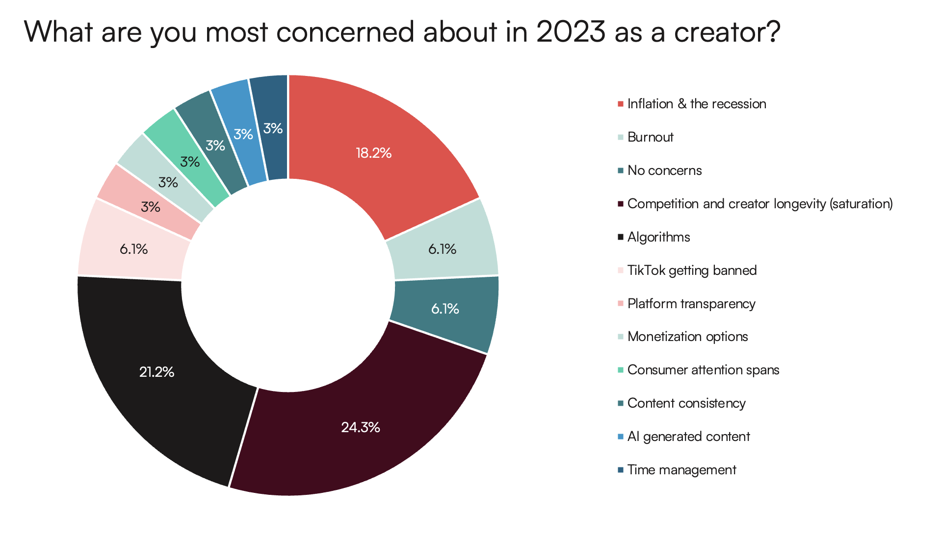 The 2023 Creator Economy A New Direction Antler